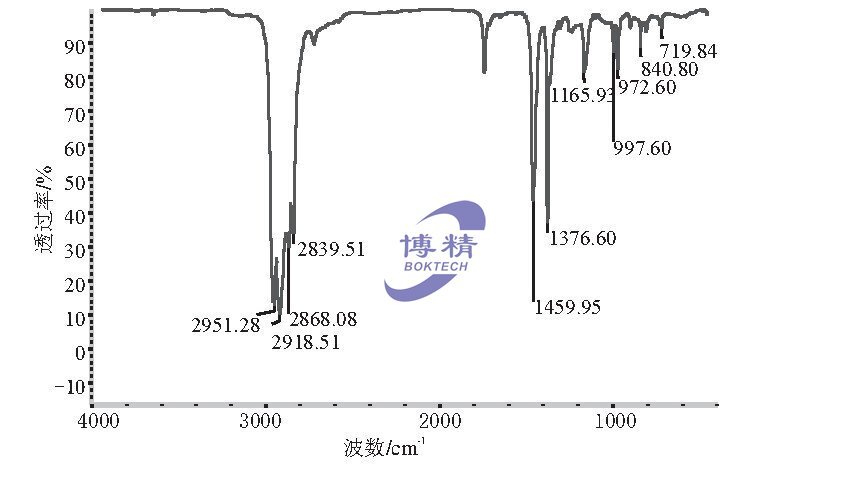 公路瀝青紅外光譜快速檢測試驗